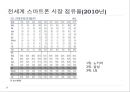세계 휴대폰 시장.ppt 16페이지