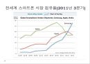 세계 휴대폰 시장.ppt 17페이지