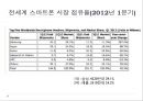 세계 휴대폰 시장.ppt 18페이지