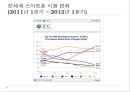 세계 휴대폰 시장.ppt 19페이지