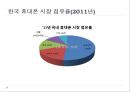 세계 휴대폰 시장.ppt 21페이지