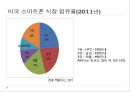 세계 휴대폰 시장.ppt 22페이지