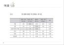세계 휴대폰 시장.ppt 33페이지