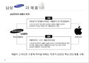 세계 휴대폰 시장.ppt 56페이지