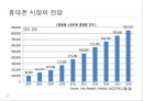 세계 휴대폰 시장.ppt 68페이지