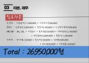 [경영학의 이해] 황금기차 (실버여행) 사업계획서.ppt 16페이지