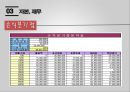 [경영학의 이해] 황금기차 (실버여행) 사업계획서.ppt 18페이지