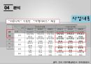 [경영학의 이해] 황금기차 (실버여행) 사업계획서.ppt 21페이지