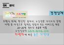 [경영학의 이해] 황금기차 (실버여행) 사업계획서.ppt 24페이지