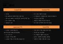 [경영학의 이해] 황금기차 (실버여행) 사업계획서.ppt 30페이지