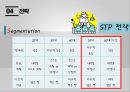 [경영학의 이해] 황금기차 (실버여행) 사업계획서.ppt 32페이지