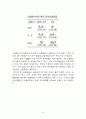 서브프라임 모기지사태와 한국과 미국과 일본의 신용상태, 한국의 20-50 클럽 6페이지