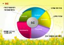 ♥ 외식창업프로젝트 ♥ (외식업계 성공사례) - 민들레영토.ppt 35페이지