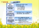 ♥ 외식창업프로젝트 ♥ (외식업계 성공사례) - 민들레영토.ppt 43페이지