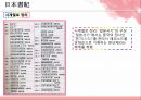 일본 고대문학 15페이지