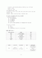 정신분열증 간호과정 12페이지