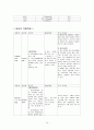 정신분열증 간호과정 14페이지