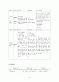 정신분열증 간호과정 15페이지