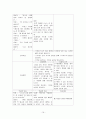 정신분열증 간호과정 16페이지