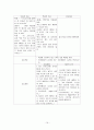 정신분열증 간호과정 19페이지