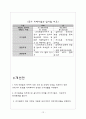 치매 조기 예방 사업 12페이지