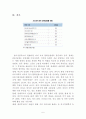 중국경제의 미래 5페이지