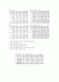 통계분석응용 - 수원~천안 간 복선전철 개통으로 인한 천안 일대 지역의 교통수요 변화 (연구계획서) 3페이지