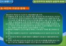 제 4 공화국  7페이지