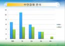 의료사회복지세팅 - 의료사회복지의 정의 11페이지