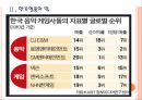[문화산업] 엔터테인먼트산업의 성장과 향후전망.PPT자료 7페이지