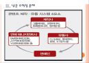 [문화산업] 엔터테인먼트산업의 성장과 향후전망.PPT자료 11페이지