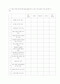 가정폭력이 청소년 비행에 미치는 영향 - 가정폭력의 경험을 중심으로 -  12페이지