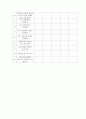 가정폭력이 청소년 비행에 미치는 영향 - 가정폭력의 경험을 중심으로 -  14페이지