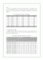 [사회복지] 긴급복지지원제도 11페이지
