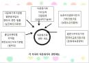 사회복지서비스정책 41페이지