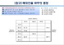 단독투자와 합작투자의 사례 9페이지