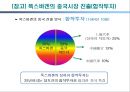 단독투자와 합작투자의 사례 21페이지