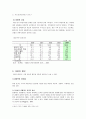 이혼에 관해서 4페이지