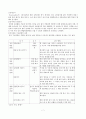 정신지체 유아지도 - 감각운동지도  7페이지