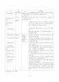 정신지체 유아지도 - 감각운동지도  8페이지