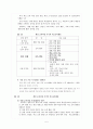 정신지체아 치료교육과 방법  5페이지