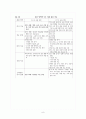 정신지체아 치료교육과 방법  9페이지