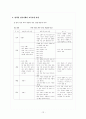 정신지체아 치료교육과 방법  12페이지
