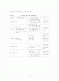 정신지체아 치료교육과 방법  13페이지