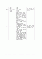 정신지체아 치료교육과 방법  18페이지