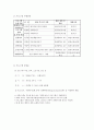 장애아동 자존감 향상 프로그램  11페이지