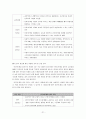 인터넷 중독 (인터넷 중독 개념, 인터넷 중독 원인, 인터넷 중독 유형, 인터넷 중독 증상, 인터넷관련 증후군, 인터넷 중독 실태, 인터넷 중독 사례, 인터넷 중독 해결방안, 인터넷 중독 조사, 인터넷중독) 21페이지