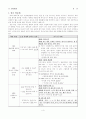 방송언어의 오용실태와 개선방안  6페이지