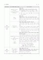 방송언어의 오용실태와 개선방안  7페이지