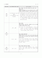 방송언어의 오용실태와 개선방안  9페이지